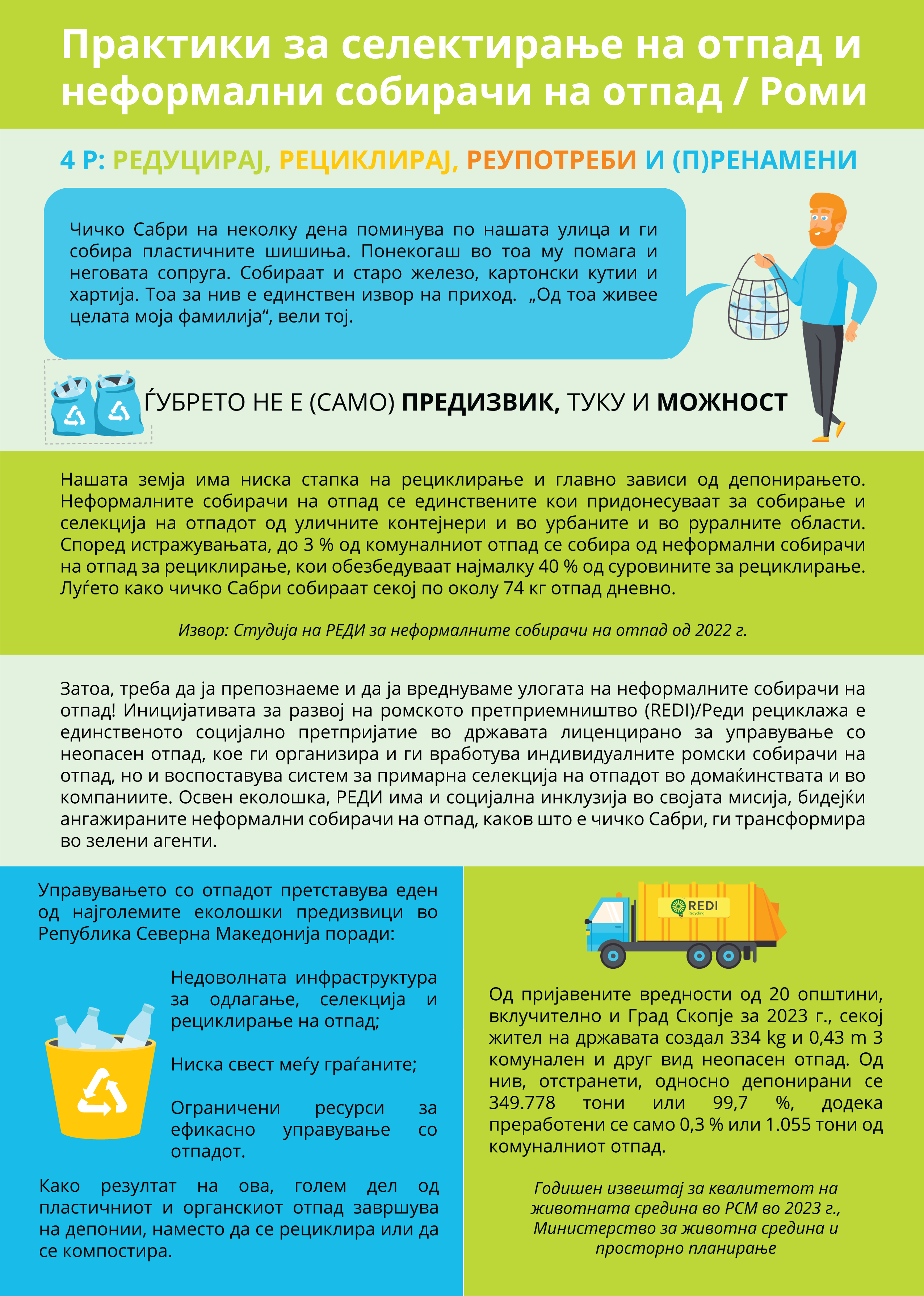 Ѓубрето не е само предизвик, туку и можност