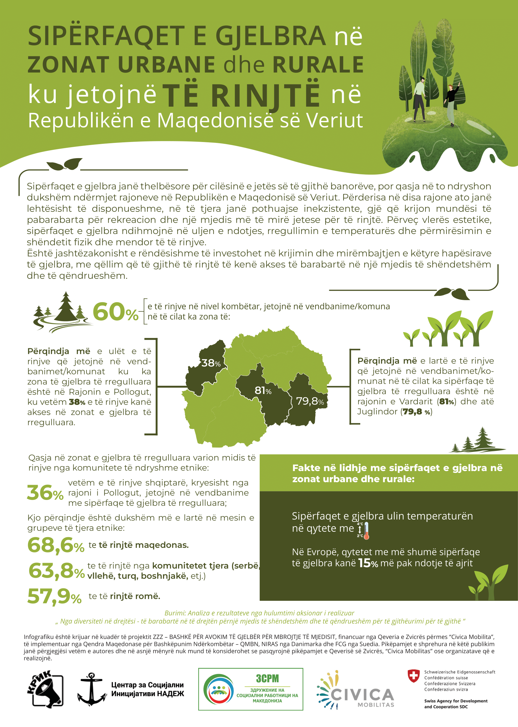 Hapësirat e gjelbra – çelësi për një jetë cilësore të të rinjve