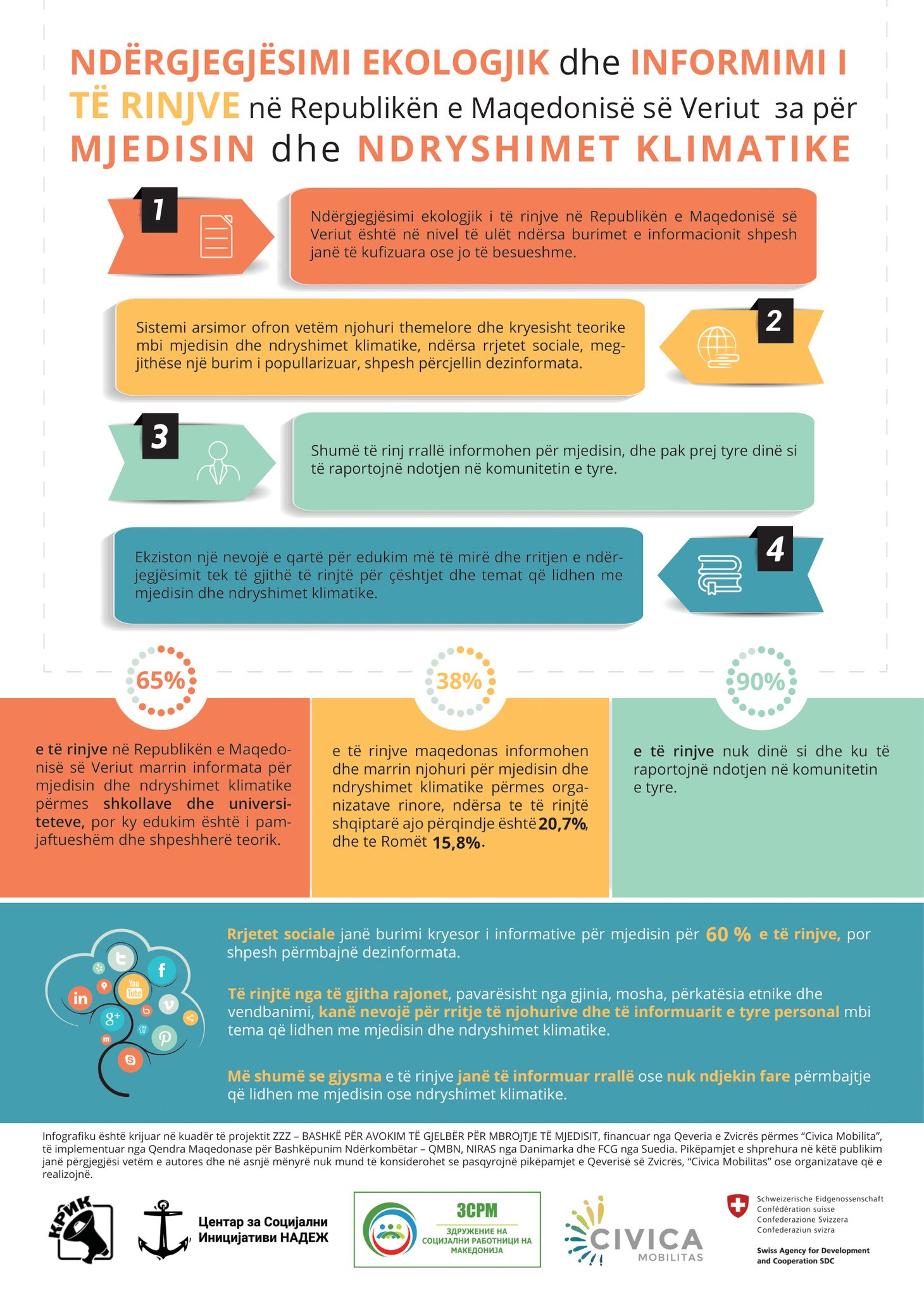 Të rinjtë dhe mjedisi: vetëdije, informim dhe sfida