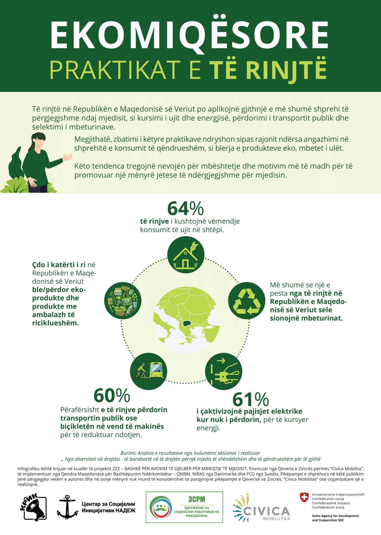 Të rinjtë dhe zakonet e tyre eko: zgjedhje të vogla që bëjnë ndryshim të madh