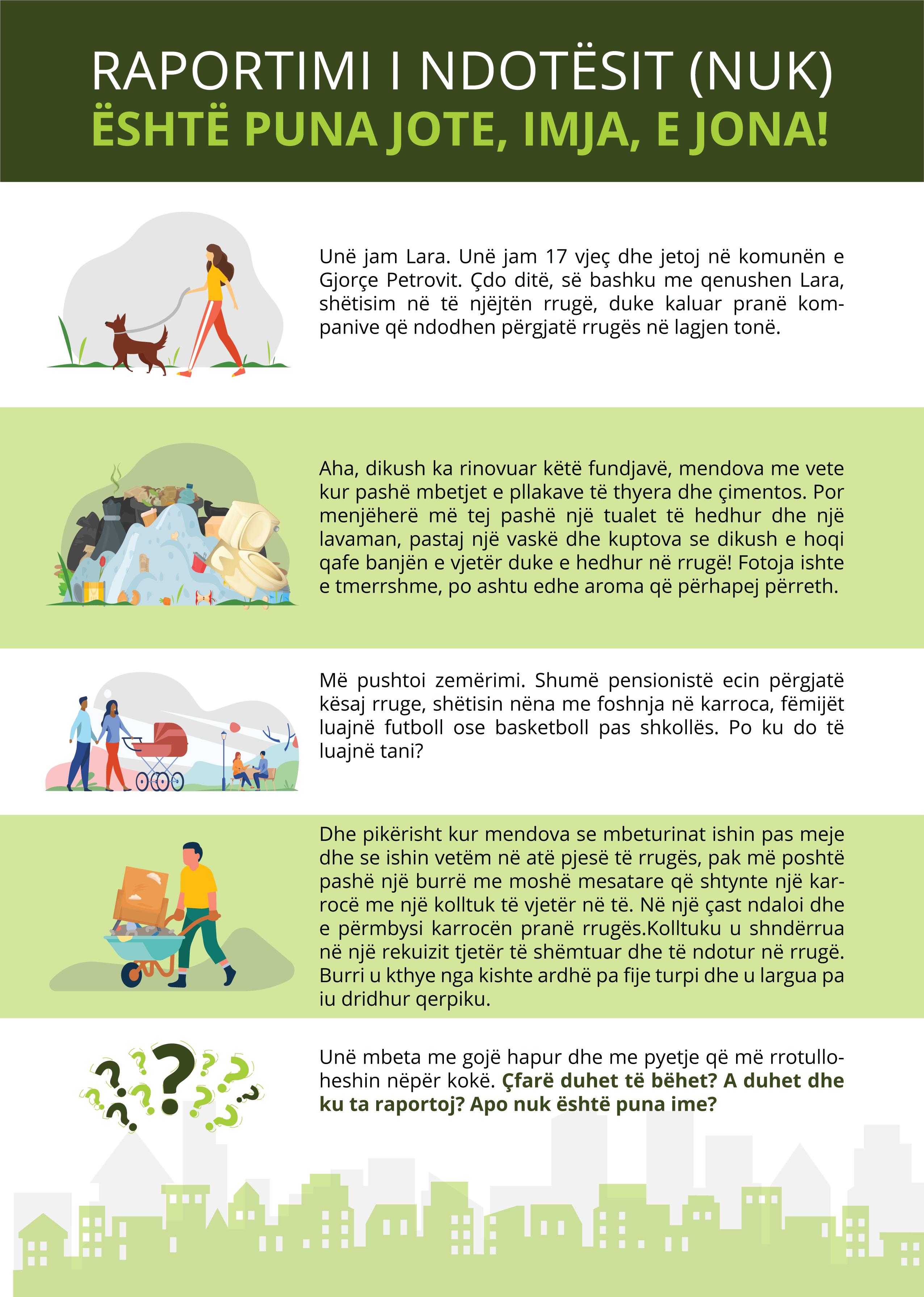 Raportimi i ndotjes: (a) është puna jote, e imja, e jona?