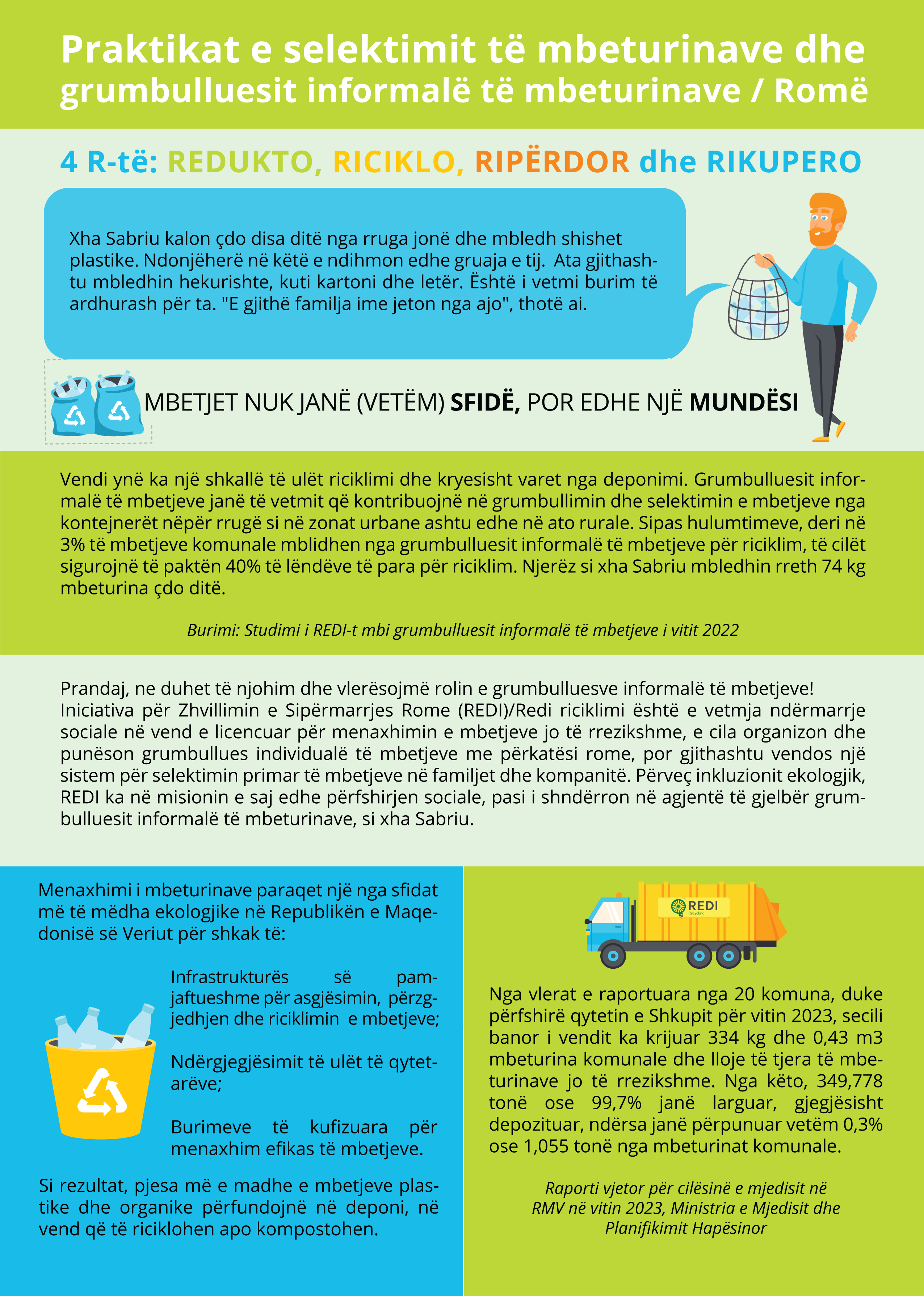 Mbeturinat nuk janë vetëm sfidë, por edhe mundësi