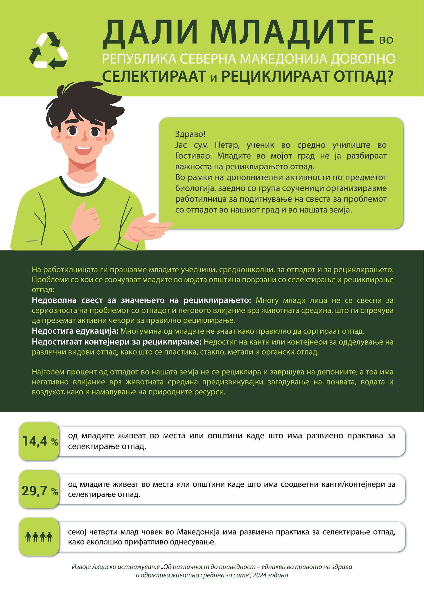 Дали младите во Северна Македонија доволно селектираат и рециклираат отпад?