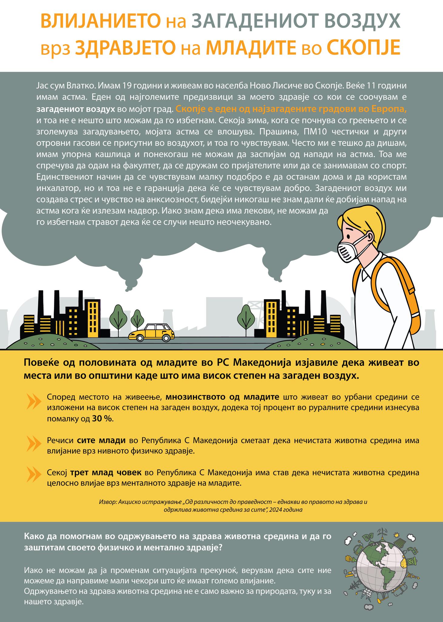 Влијанието на загадениот воздух врз здравјето на младите во Скопје